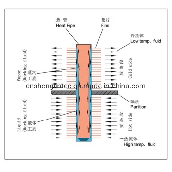 Good Quality Flue Gas Heat Recovery Waste Oil Burner