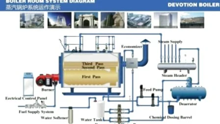 High Efficiency 0.5~20 T/H Fuel Gas/Oil Steam Boiler with Intelligent Controller